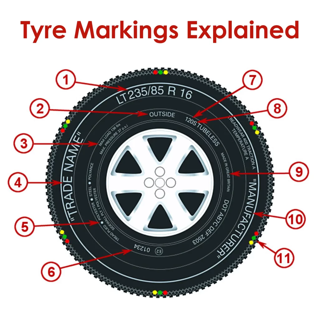 Tyre Markings Explained