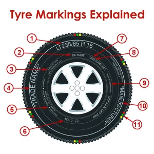 Tyre Markings Meaning
